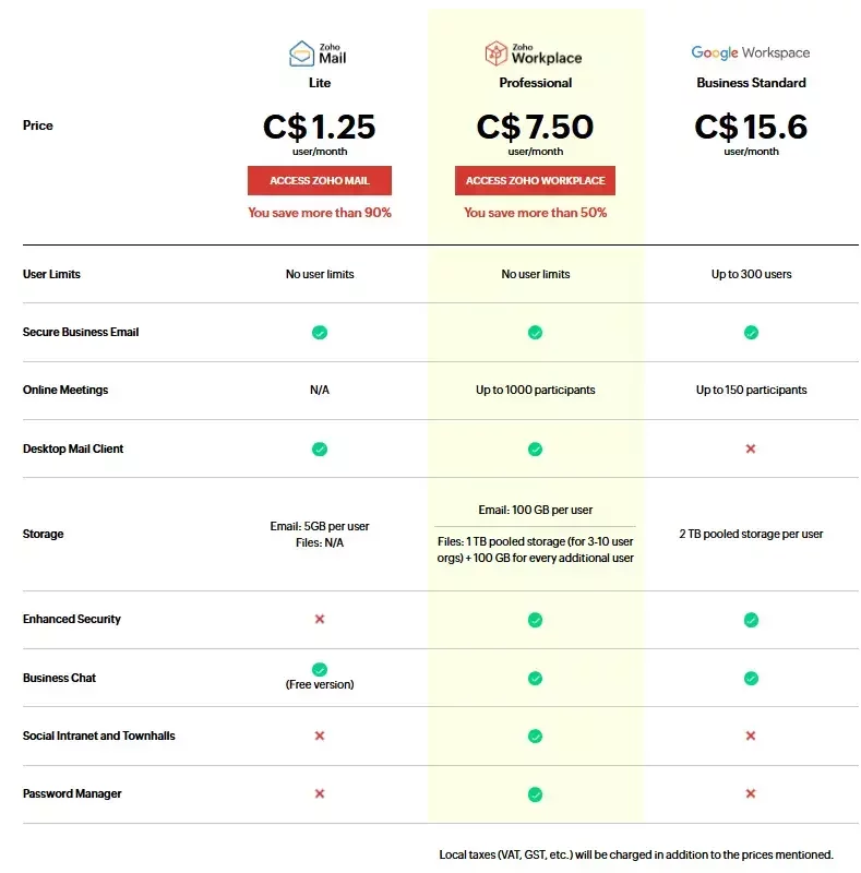 zoho mail & workplace comparison to google workspace